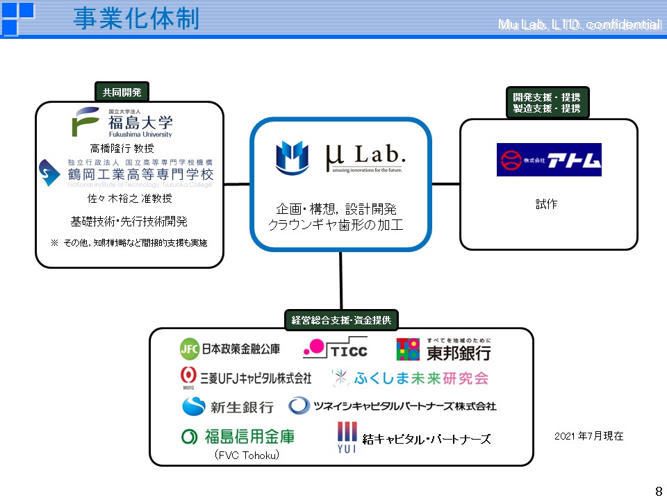 企業情報 株式会社ミューラボ ミューラボ Mu Lab M Lab